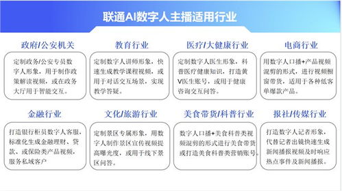 聯通AI數字人主播 賦能數字文化產業，驅動創意內容服務提質升級