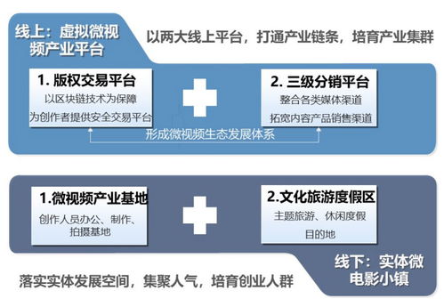 數(shù)字創(chuàng)意產(chǎn)業(yè)園區(qū)的開發(fā)模式 聚焦數(shù)字文化創(chuàng)意內(nèi)容應(yīng)用服務(wù)
