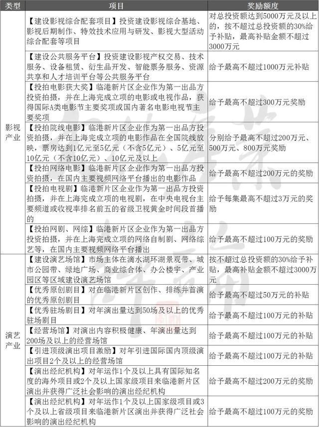 “錢(qián)景”換“前景” 各地為文化產(chǎn)業(yè)砸真金白銀，數(shù)字文化創(chuàng)意成新引擎